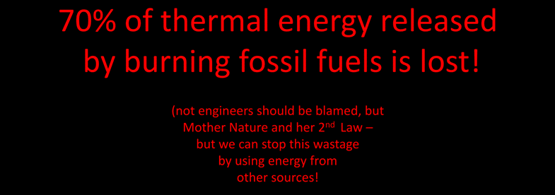 \(70 \%\) of thermal energy released by burning fossil fuels is lost! (not engineers should be blamed, but Mother Nature and her \(2^{\text {nd }}\) Law but we can stop this wastage by using energy from other sources!