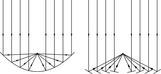 Parallel trough on the left, a Fresnel trough with stripes parallel to cuts of the parallel trough surface 