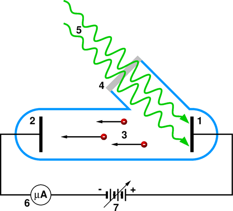 Apparatus to detect the photoelectron effect