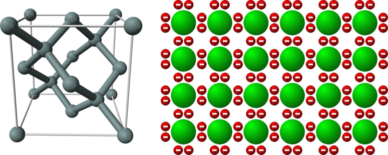 Left tetrahedral unit cell of silicon, similar to that in diamond of carbon, right showing four valence electrons around Si atoms in an array