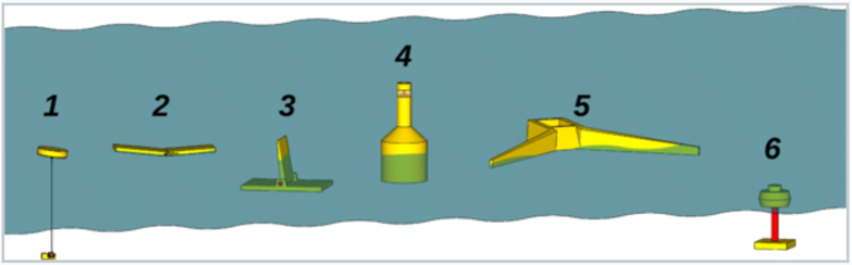 Cartoons of the six type of wave energy gathering devices