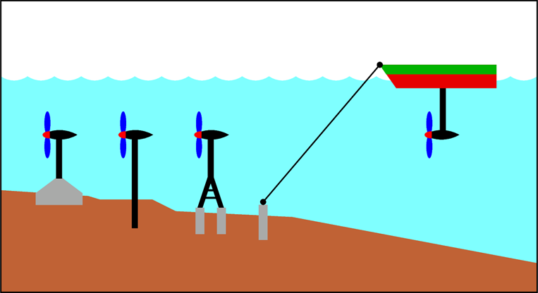 Cartoon showing ways of anchoring tidal turbines