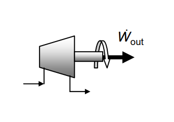 Fluid flows through a turbine, turning a shaft and producing a power output.