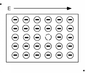 As the electric field is continually applied, the position of the missing electron from Figure 4 shifts one spot to the right, leaving it 2 spots to the right of its original location from Figure 3.