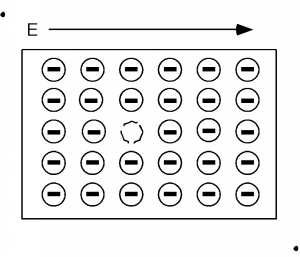 A medida que se aplica el campo eléctrico, la posición del electrón faltante de la Figura 3 desplaza una ubicación hacia la derecha.