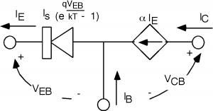 Una fuente de corriente está conectada al lado derecho del ánodo de un diodo. El terminal al lado derecho de la fuente de corriente tiene una tensión aplicada de V_CB y una corriente entrante de I_C. El terminal a la izquierda del diodo tiene una tensión aplicada de V_EB y una corriente de salida de I_E. Entre la fuente de corriente y el diodo hay una corriente entrante I_B. La fuente de corriente apunta a la izquierda y tiene un valor de alfa por I_E.