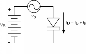 Un circuito contiene una fuente de voltaje V_B, una fuente de voltaje sinusoidal v_s y un diodo en serie. La corriente que fluye a través del diodo de ánodo a cátodo es I_D, que es la suma de I_B e i_s.