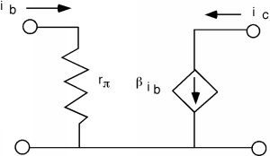 The lower ends of two vertical wires connect to a horizontal wire. One vertical wire has a current i_b flowing down it, passing through a resistor r_pi. The other vertical wire has a current i_c flowing down it, passing through a downwards-facing current source that sets a current of beta times i_b.