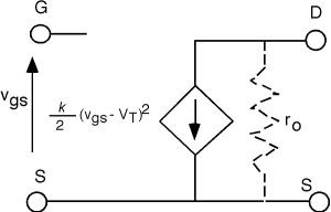 The small signal MOSFET model from Figure 3 above, with the addition of a resistor r_o connecting the drain and source, in parallel with the current source.