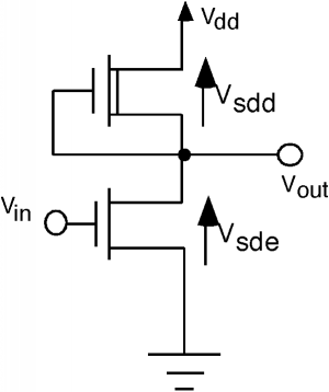 A MOSFET has a voltage V_in applied at its gate, a grounded source, and a drain that leads to a junction with the voltage V_out. The voltage between the source and drain is V_sde. One branch of the junction connects to the gate of a second MOSFET, and the other branch connects to the source of that same second MOSFET. The voltage between the source and drain of the second MOSFET is V_sdd, and the voltage at its drain is V_dd.