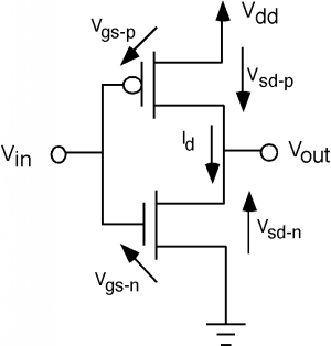 The CMOS inverter from Figure 5 above has V_gs-p defined as the voltage between the gate and source from the p-channel, V_gs-n defined as the voltage between the gate and source from the n-channel, V_sd-p defined as the voltage between the p-channel source and drain, and V_sd-n defined as the voltage between the n-channel source and drain. The current I_d points from the p-channel to the n-channel, through the connection from which V_out is read.