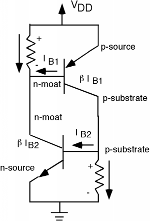 CMOS circuit with a resistor connecting the n-moat to the V_dd contact, and another resistor connecting the p-substrate to ground.