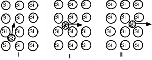 A grid of silicon atoms has an impurity moving through the blank spaces of the grid.