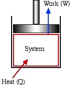 Piston cylinder device as an example of closed system