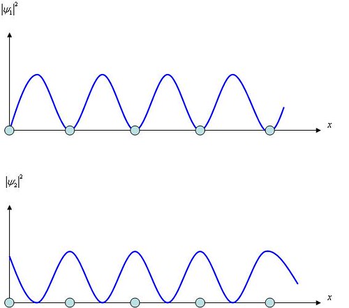 Brillouin Zones - Engineering LibreTexts