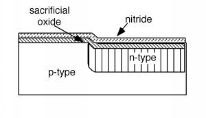 Se muestran el bloque de silicio de tipo p y la región de silicio de tipo n de la oblea en la Figura 2 anterior, con una capa delgada de óxido de sacrificio que crece en la parte superior del conjunto y una capa delgada de nitruro que se cultiva encima de eso.