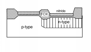 Field oxide is grown in the active regions from Figure 4 above, penetrating some of the underlying silicon layer and rising some distance above the nitride layer.