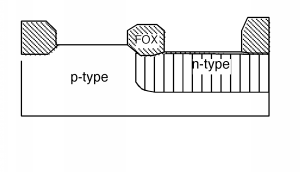 The assembly from Figure 5 above has all of the nitride layer removed, as well as the regions of the oxide layer that are not directly under the FOX regions.