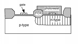 Most of the gate oxide layer from Figure 7 above is removed, except for a small "gate region" in the middle of each non-FOX region. A layer of photoresist covers most of the n-type silicon region, from the center of the central FOX region to slightly to the left of the rightmost FOX region.