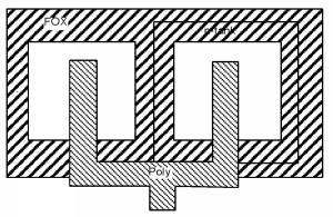La oblea de la Figura 2 anterior tiene la capa de nitruro eliminada y una capa de polisilicio, conformada como dos rectángulos verticales estrechos, ubicados sobre los cuadrados previamente cubiertos por nitruro, unidos por una barra horizontal con una pequeña protuberancia en su centro inferior.