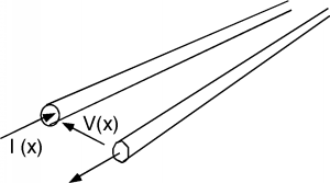 Two parallel cylindrical conductors lie close to each other. A current I(x) travels down one of them, and returns via the other. There is a potential difference of V(x) between the conductors.