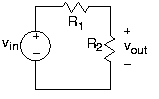 A square-shaped circuit has a voltage source of value v_in on the left side, with the positive end at the top; a resistor R_1 on the top side; and a resistor R_2 on the right side.
