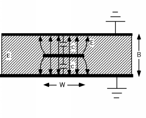 A small, rectangular piece of conducting material of length W is encased in the middle of a large rectangular block of dielectric material, whose height is B. The top and bottom planes of the dielectric are in contact with grounded planes. Each grounded plane is connected to the conductor by its own capacitor. An electric field points from the conductor to both of the grounded planes.
