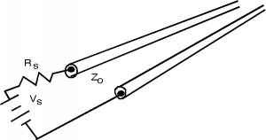 Una línea de transmisión consta de dos cables, cada uno con una impedancia de Z_0, que se extiende hacia la página. El cable de la derecha se conecta al extremo negativo de una fuente de voltaje v_s, y el extremo positivo de la fuente se conecta a una resistencia R_s y luego al cable de la izquierda en serie.