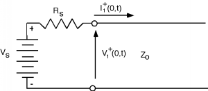 Two horizontal lines are connected at their left ends by a voltage source v_s with the positive end upwards. The upper line contains a resistor R_s. The point just to the right of the resistor has voltage V1+ (0, t) with respect to the bottom line, and a current of I1+ (0, t) flows to the right out of this point.