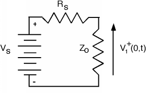 The positive end of a voltage source v_s is connected in series to a resistor of R_s and then to an impedance of z_0, whose far end connects to the negative end of v_s. There is a voltage drop of V1+ (0, t) across the Z_0 impedance.