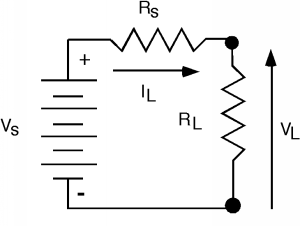 El extremo positivo de una fuente de voltaje V_s está conectado en serie a una resistencia R_s y luego a una resistencia R_L, cuyo extremo lejano se conecta al extremo negativo de la fuente. La corriente que sale del extremo positivo de la fuente de voltaje y pasa a través de R_s se etiqueta I_L, y la caída de voltaje a través de R_L se etiqueta V_L.