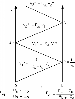 El diagrama de la Figura 5 anterior se muestra con la adición de una línea diagonal V2-, inclinada hacia arriba y hacia la izquierda y paralela a la línea V1-. El extremo izquierdo de la línea V2- se eleva más allá de la región visible en el diagrama.