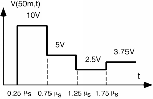 Graph of voltage in units of Volts at location x=50 meters, as a function of time t in microseconds. The graph takes the form of four straight horizontal segments with instantaneous transitions: V = 10 for x between 0.25 and 0.75, V = 5 for x between 0.75 and 1.25, V = 2.5 for x between 1.25 and 1.75, and V = 3.75 for x greater than 1.75.
