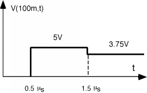 Gráfica de V, en unidades de Voltios, a través de la carga en función del tiempo en unidades de microsegundos. El valor de V es 5 para t = 0.5 a 1.5, y V es 3.75 para valores de t mayores a 1.5, con transiciones instantáneas.