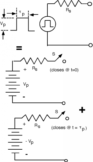 Un pulso se simula con una combinación de dos circuitos: una fuente de voltaje de V_p conectada a una resistencia R_s y un interruptor que se cierra en t=0, y una fuente de voltaje de -V_p conectada a una resistencia R_s y un interruptor que se cierra en t = tau_p.