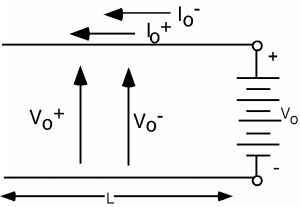 Condiciones iniciales de la disposición de la línea de transmisión de la Figura 6 anterior, con el interruptor conectado a la fuente de voltaje por algún tiempo. Las corrientes I_0+ e I_0- fluyen a lo largo de la línea de transmisión fuera del extremo positivo de la fuente de voltaje v_0, y hay caídas de voltaje V_0+ y V_0- a través de la fuente de voltaje.
