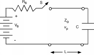 Una línea de transmisión de impedancia Z_0, voltaje v_p y longitud L está conectada a una fuente de voltaje V_s y una resistencia de fuente R_s a la izquierda, y un condensador de capacitancia C a la derecha. Un interruptor S conecta la fuente a la línea de transmisión.