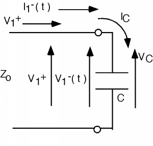 La línea de transmisión tiene corrientes I_1- e I_1+ que la atraviesan hacia la derecha. La suma de estas corrientes entra en la capacitancia como I_C. Hay voltajes V_1+ y V_1- a través de la capacitancia. I_1- y V_1- son funciones del tiempo.