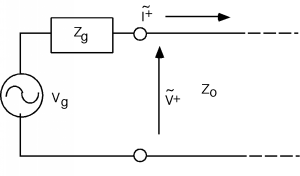 Una línea de transmisión con impedancia Z_0 y longitud infinita está unida en su extremo izquierdo a una fuente de voltaje sinusoidal v_g con una impedancia de fuente z_g El voltaje desde el extremo inferior al extremo superior izquierdo de la línea de transmisión es tilde V+, y la corriente que ingresa a la línea de transmisión, moviéndose hacia la derecha, es tilde I+.