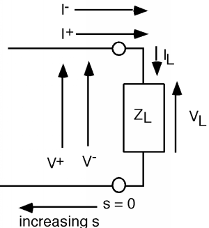 The right end of the circuit from Figure 2 above, where s=0. The exponential terms are gone, so I_L is the sum of I+ and I- and V_L is the sum of V+ and V-.