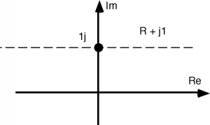 Complex plane containing a horizontal line that passes through the point 1j on the imaginary axis. Equation of the line is given as R + j1.