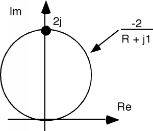 Complex plane showing the graph of -2 times the inverse of R + j1. Graph takes the form of a circle with its top at point 2j on the imaginary axis and its bottom at the origin.