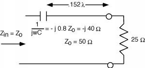A transmission line of impedance 50 Ohms contains a capacitor of impedance -40j Ohms located 0.152 lambda away from a terminating load resistor of 25 Ohms.