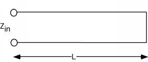 The empty right end of a transmission line of length L has an impedance Z_in across it.