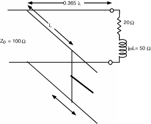 The right end of a transmission line of impedance 100 Ohms contains a 20-Ohm resistor and an inductor of impedance 50 Ohms, connected in series. A distance 0.365 lambda away on the transmission line, an empty stub of transmission line, with length L, is attached, occupying a plane that extends out of the screen.