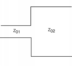 Simplified cascaded line, with a line of impedance Z_01 on the left leading into a line of  impedance Z_02 on the right.