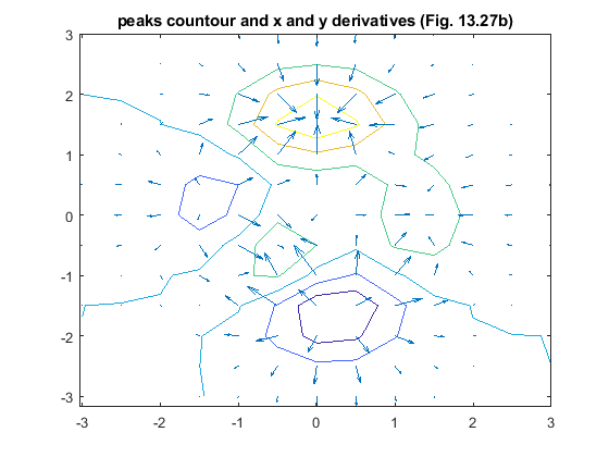 Peaks_2D_derivative_quiver.png