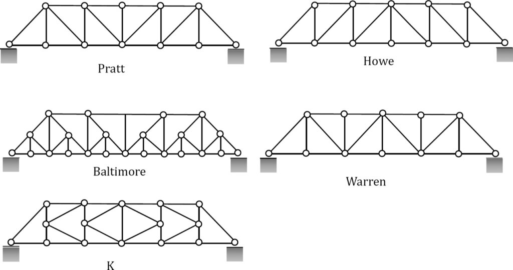 bridge-truss-1024x540.jpg