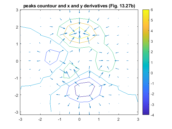 Peaks_2D_derivative_quiver_cb.png