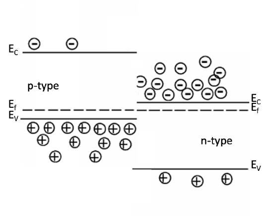 a better pn junction band diagram.png